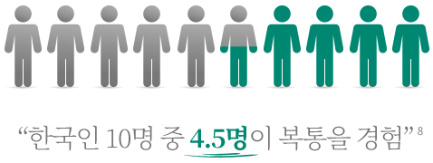 한국인 10명 중 4.5명이 복통을 경험